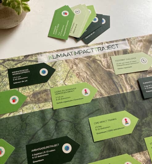 KlimaatImpactTraject voor organisaties