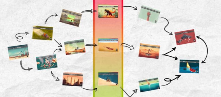 Planetaire Grenzen Fresco, Planetary Boundaries Fresco